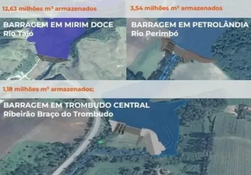 Alto Vale do Itajaí poderá contar com três novas barragens