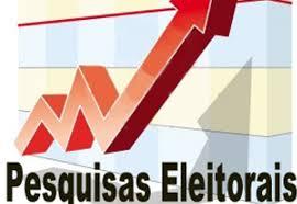 Coligações de Ituporanga contratam pesquisa de intenção de votos na ultima semana da campanha eleitoral