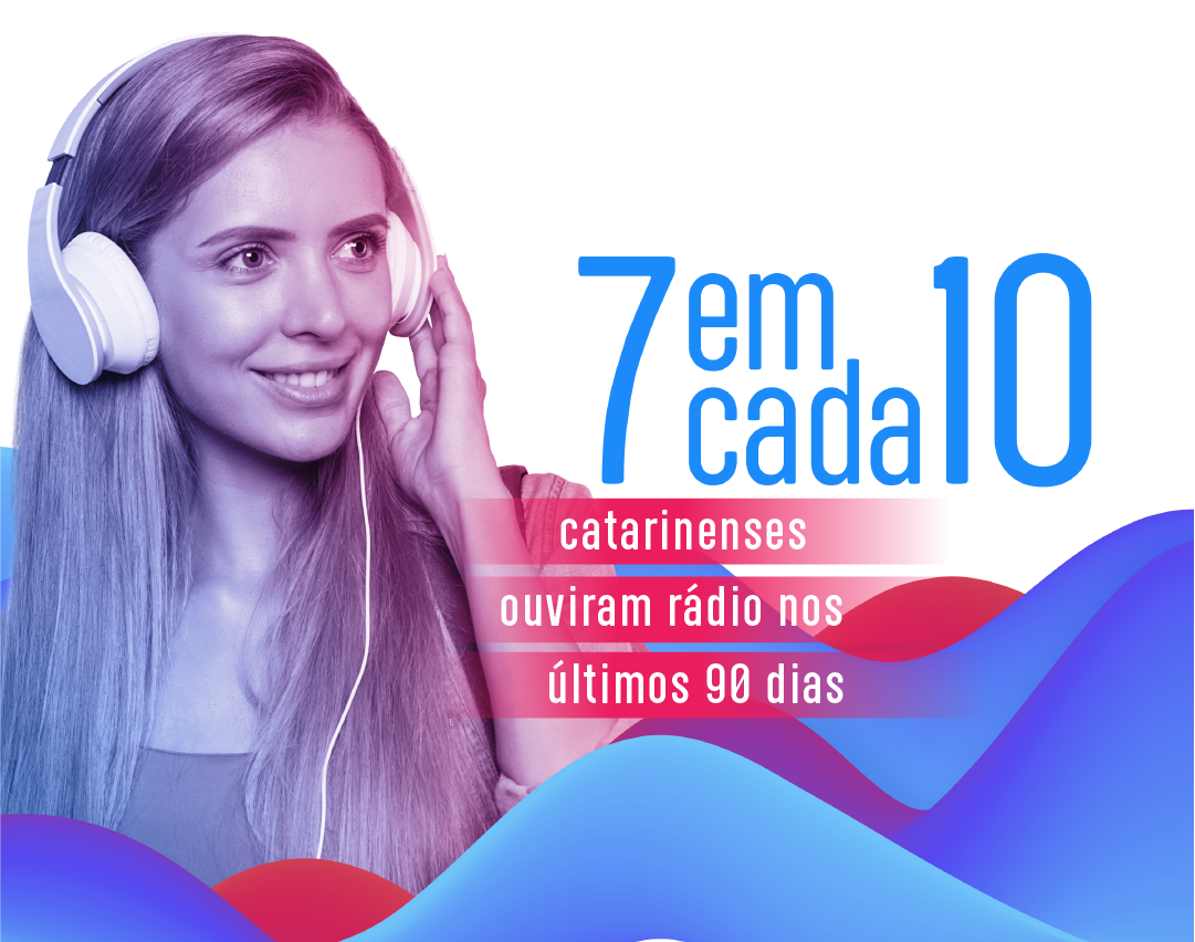 Pesquisa inédita da ACAERT revela que 7 em cada 10 catarinenses ouvem rádio 