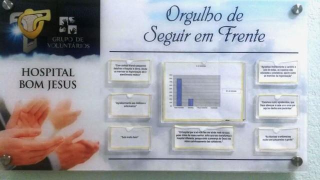 Hospital Bom Jesus reduz insatisfação no atendimento com trabalho de ouvidoria 