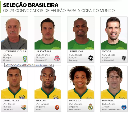 Felipão anuncia convocados da Seleção para a Copa do Mundo