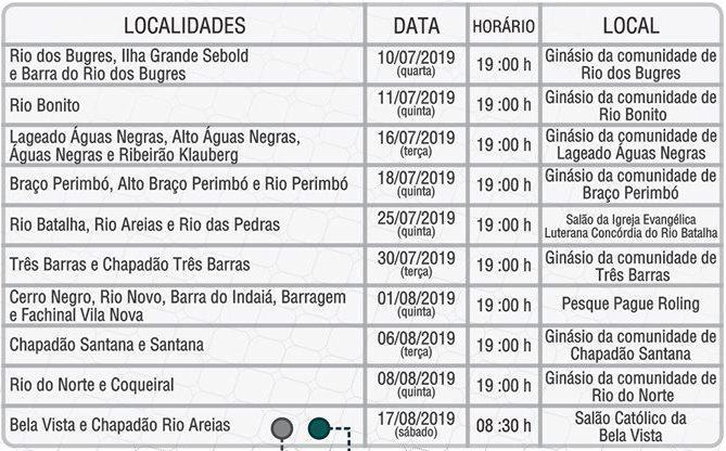 Ciclo de palestras é realizado nas comunidades de Ituporanga