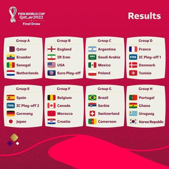 Copa do Mundo 2022: Brasil está no Grupo G com Sérvia, Camarões e Suíça 