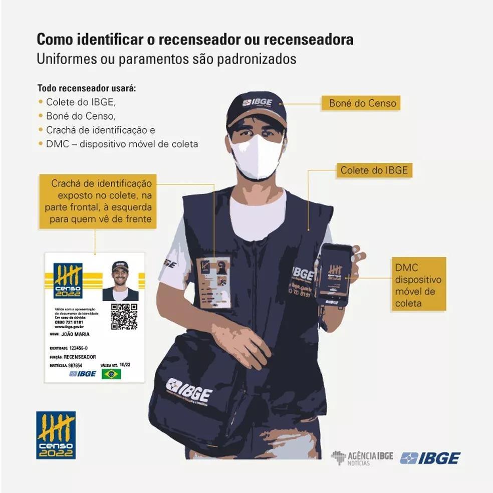 Ibiramenses impedem trabalho de recenseadores