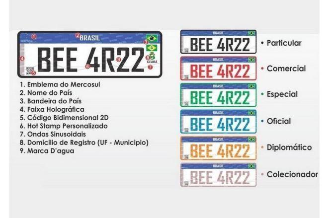 Prazo para SC adotar placas no padrão Mercosul vai até dia 31