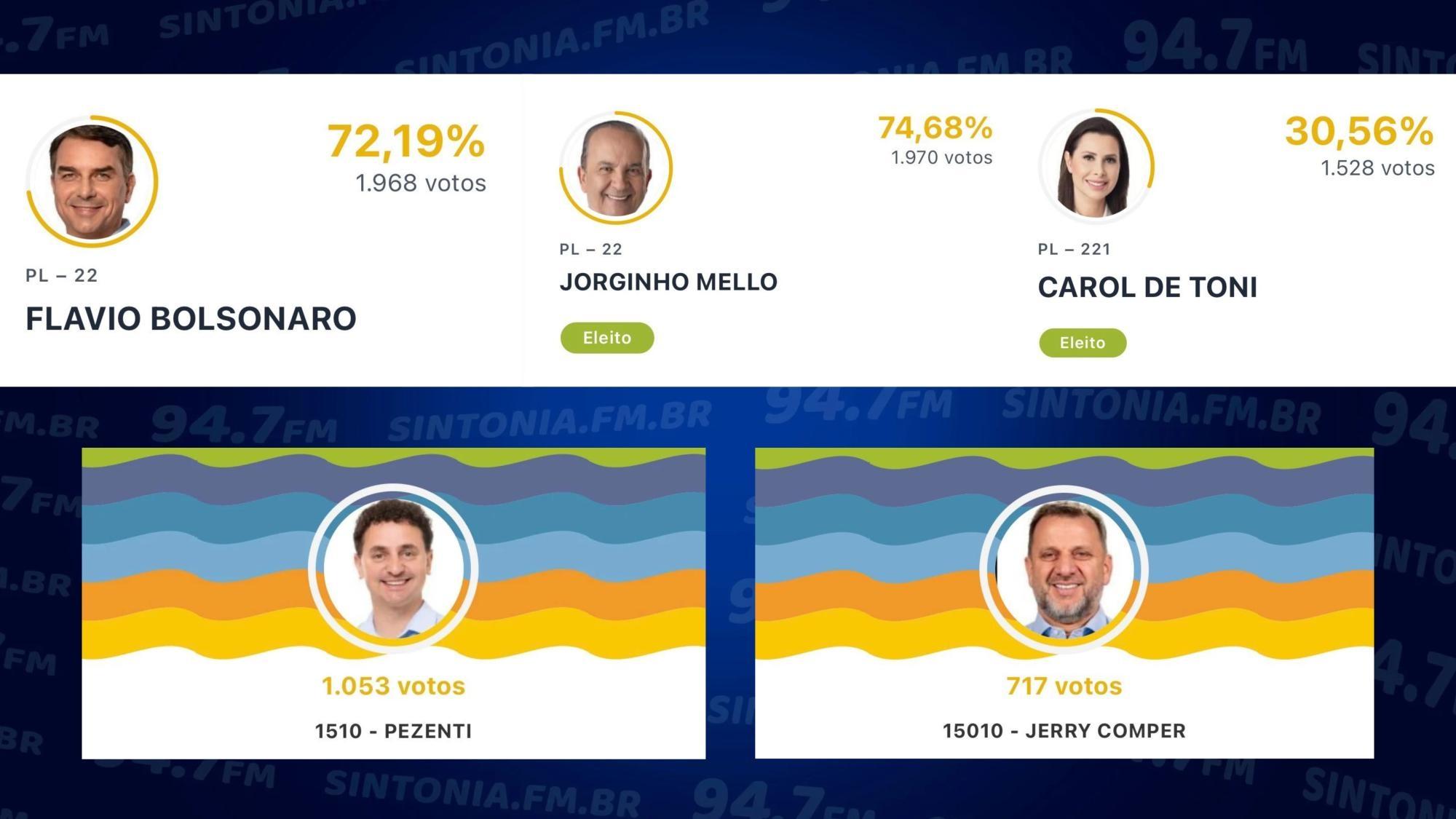 Veja os candidatos mais votados em Leoberto Leal nas Eleições 2026